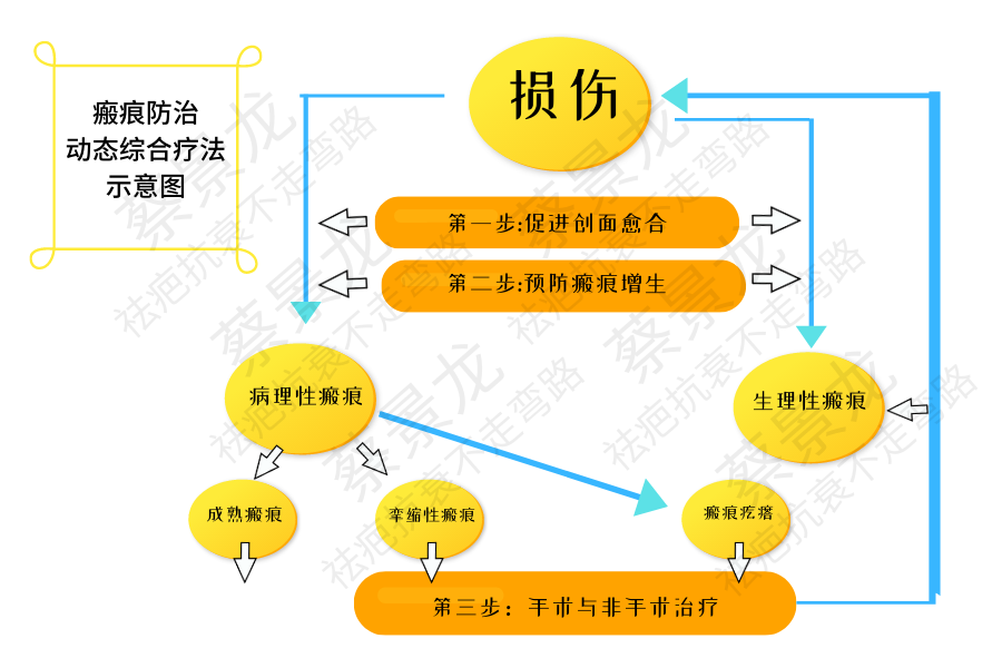 b6ecbd8450c62daeff25199a1a6b6fc.png